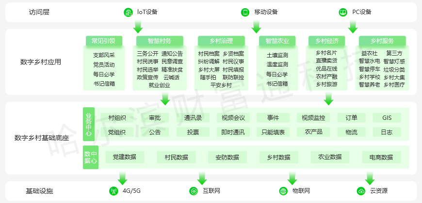 乡村治理