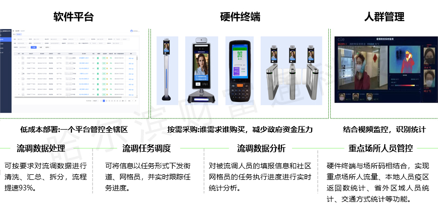 防疫系统