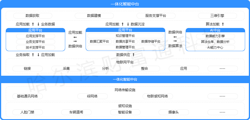 产品设计手段