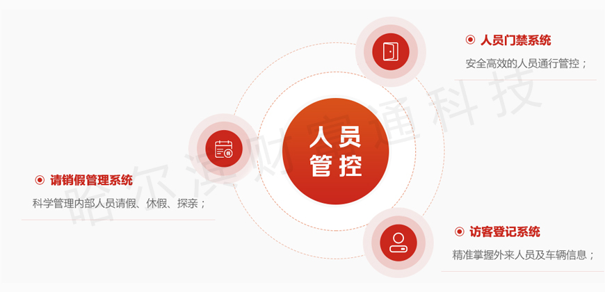 人员管控