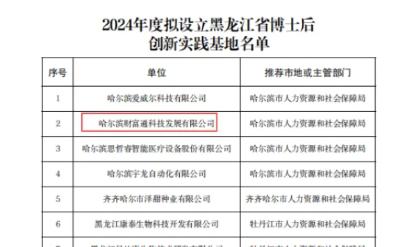 财富通科技通过黑龙江省博士后创新实践基地认定